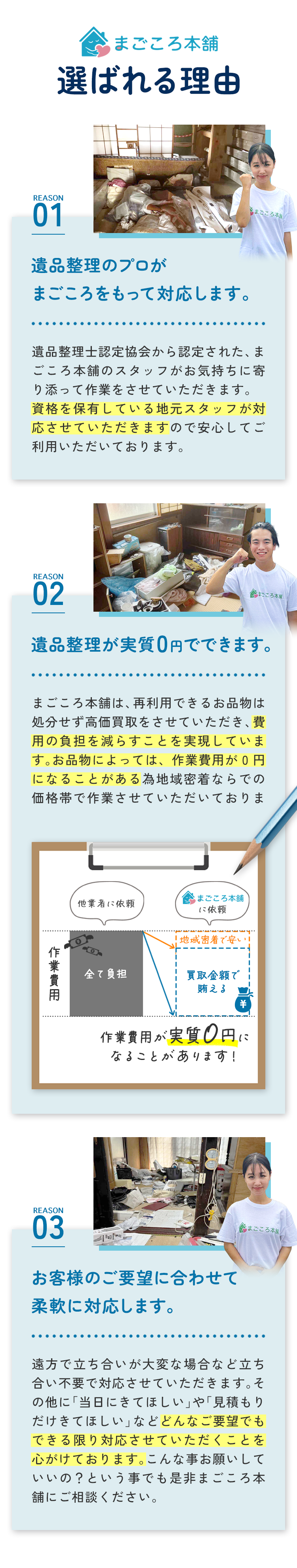 まごころ本舗が選ばれる理由。REASON01: 遺品整理士認定協会から認定された資格保有の地元スタッフが、まごころをもって対応します。REASON02: 再利用できるお品物は高価買取し費用の負担を軽減、作業費用が実質0円になることがあります。REASON03: 立ち合い不要・当日対応・見積もりだけなど、お客様のご要望に合わせて柔軟に対応します。